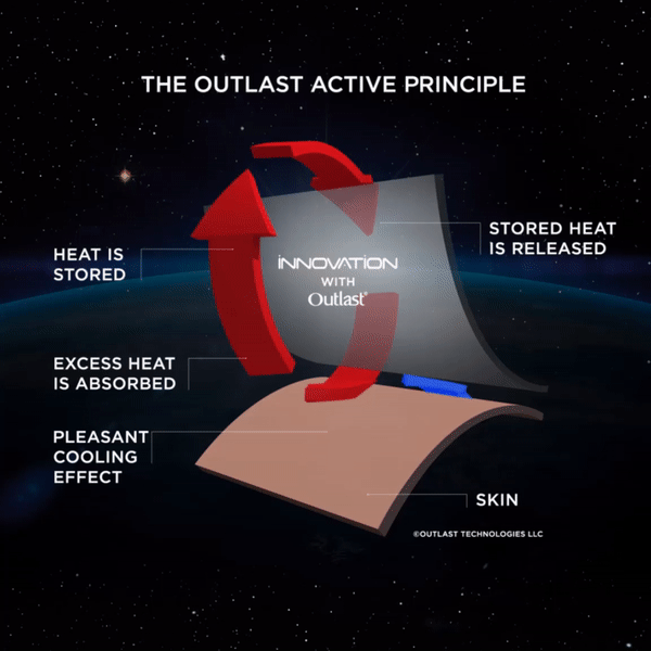 Singlet Mulher Innovation IMPETUS